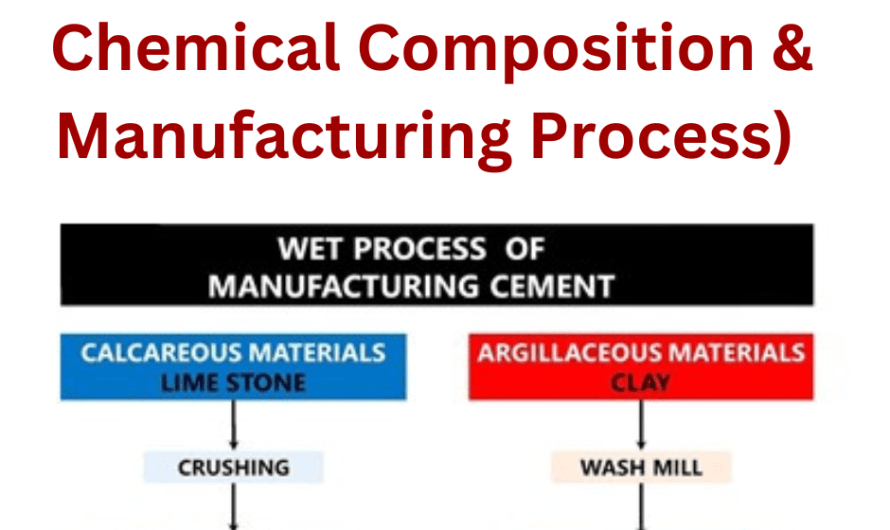 Cement (Ingredient, Chemical Composition & Manufacturing Process)
